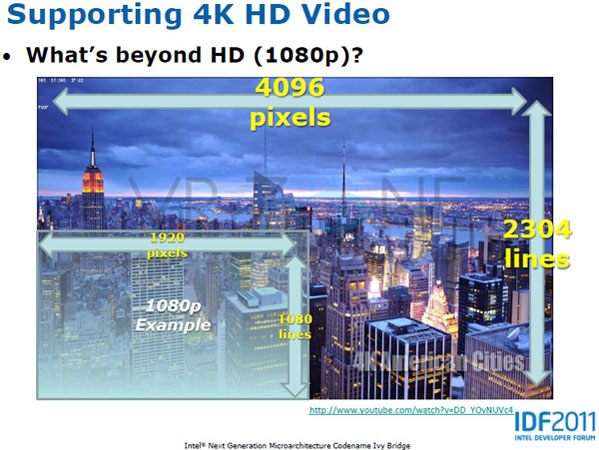 Intel 4K